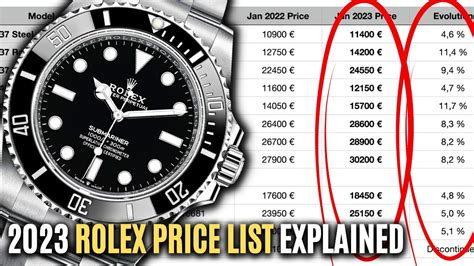 Rolex official 2023 price list